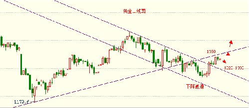 无主之地2黄金钥匙(无主之地2黄金钥匙修改器)