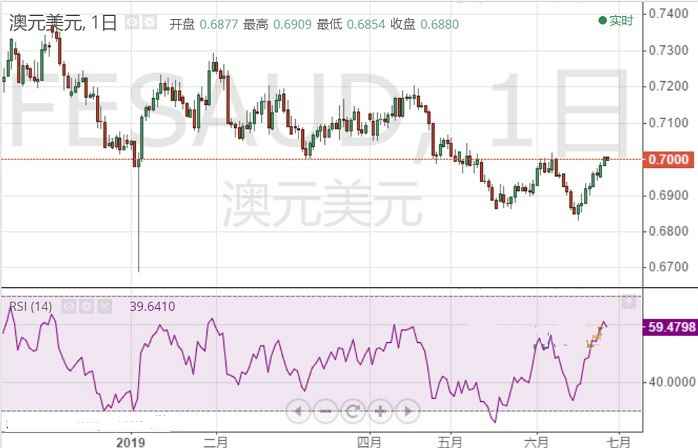 建行黄金走势图(今日建行黄金走势图)