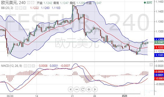 工商银行纸黄金价格走势(工商银行纸黄金价格走势,人民币对美元汇率)