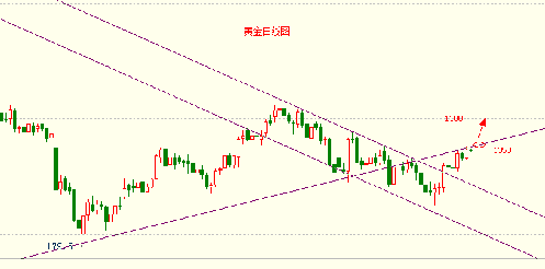 干煸黄金土豆丝饼(干煸土豆丝饼的做法)