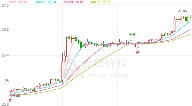 手机主板拆出黄金(手机主板有黄金吗在什么地方)