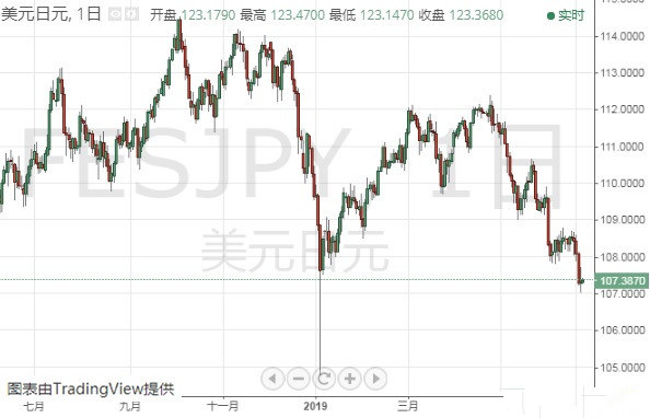 常州黄金价格(常州金店黄金价格今天多少一克)