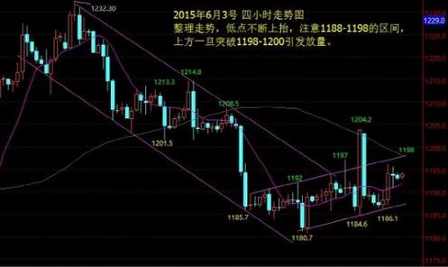 建行实物黄金(建行实物黄金价格走势图)