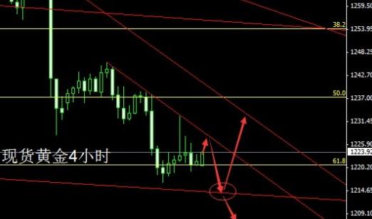 工商银行纸黄金(中国工商银行纸黄金)