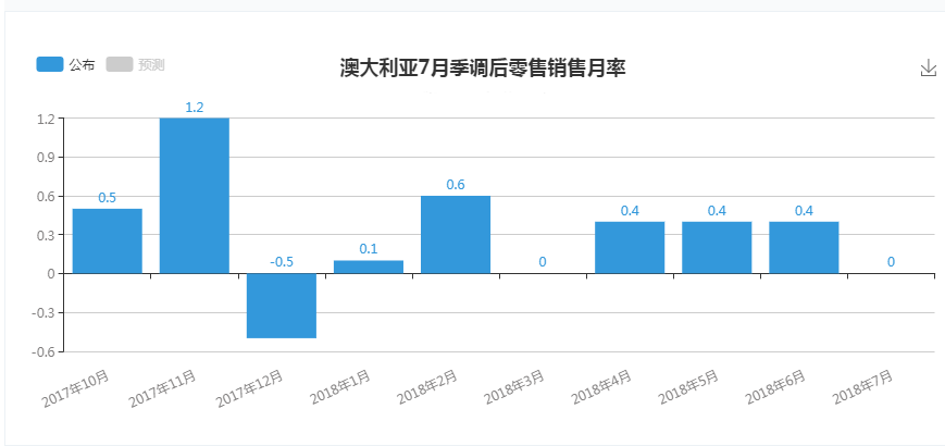 德诚的