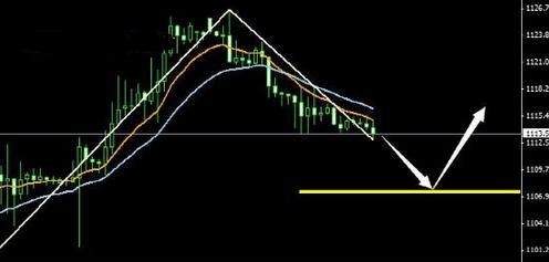 微信炒黄金骗局揭秘(微信炒黄金骗局揭秘图片)