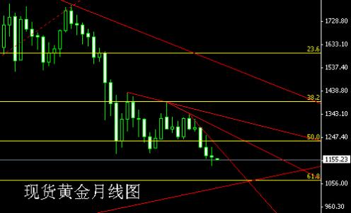 手机炒黄金软件(手机炒黄金软件哪个好)