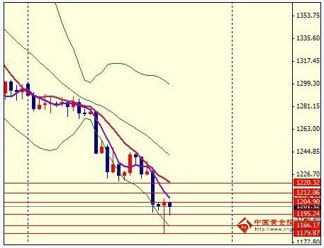 废手机提炼黄金视频(废手机提炼黄金视频教程)