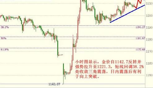 宏艺珠宝今日黄金价格(2021年宏艺珠宝今日黄金价格)