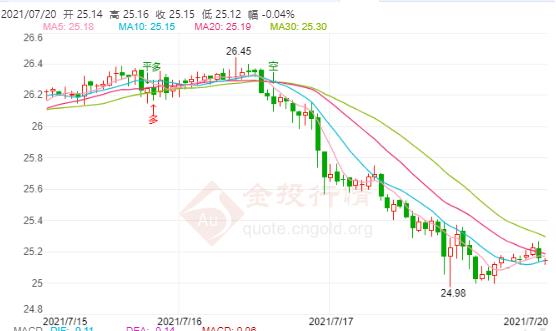 宝庆银楼回收黄金吗(宝庆银楼黄金回收多少钱一克)