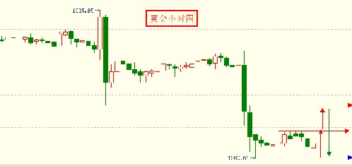 工行实物黄金如何交易(工行实物黄金如何交易出去)