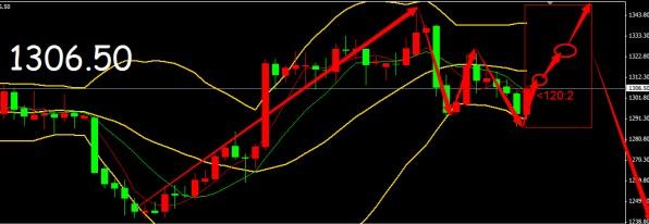 工行黄金价格查询(工行黄金价格查询今日)