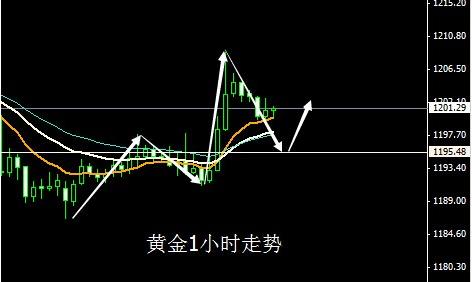 宝庆银楼今日黄金价格(宝庆银楼今日黄金价格戒指)