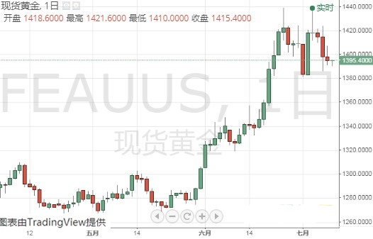 宰相刘罗锅二十箱黄金(宰相刘罗锅二十箱黄金箱是哪集)