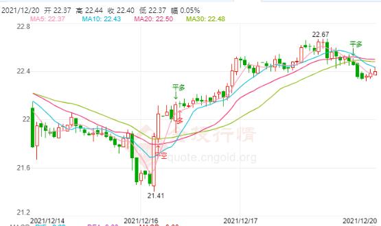 张裕冰谷黄金价格(黄金冰谷价格表)