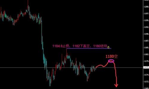 建行黄金td手续费(中国银行黄金td交易手续费)