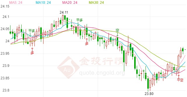 圆成黄金股吧(园城黄金股吧)