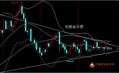 大连黄金价格(大连黄金价格二月25号)