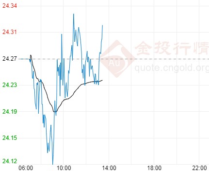 国内怎么炒黄金(中国正规炒黄金有平台吗)