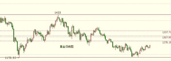 周大生今日黄金回收价(周大生一口价黄金回收价格是多少)