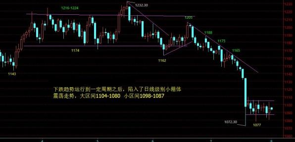 哈尔滨黄金回收价格(哈尔滨黄金回收价格今日)