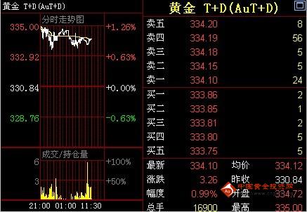 唯品会黄金为什么便宜(唯品会黄金为什么便宜了)