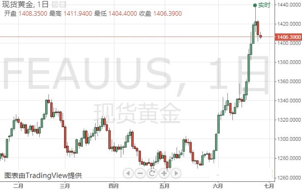 奥园黄金海岸业主论坛(奥园黄金海岸一期)