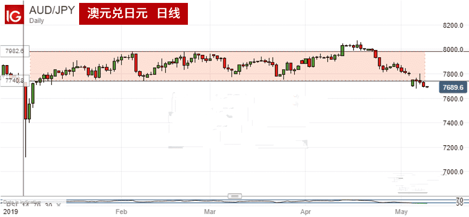 天天酷跑中黄金奖池(天天酷跑里的黄金奖池)