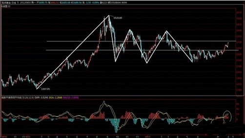 周大福黄金戒指价格(周大福黄金戒指价格怎么计算)