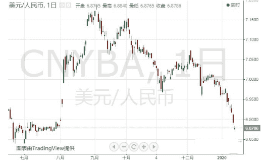 华安黄金易etf联接a(华安黄金ETF联接C(000217))