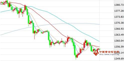 国际期货黄金走势(国际黄金期货走势图价格走势)