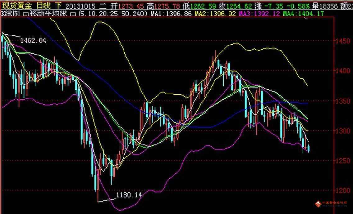 华泫黄金安瓶使用步骤(华泫黄金安瓶的功效)