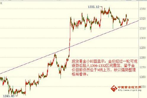 北京新街口黄金批发(北京新街口卖黄金商场)