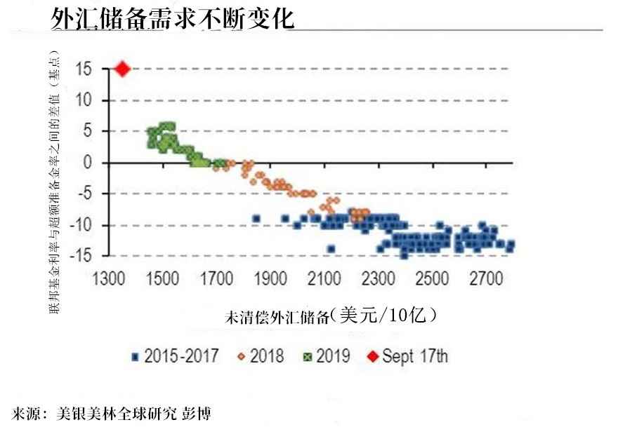 回收黄金