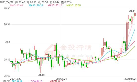 周大福黄金寿桃(周大福黄金寿桃值钱吗)