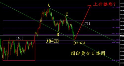 国金黄金公司上班时间(国金黄金公司到底如何)