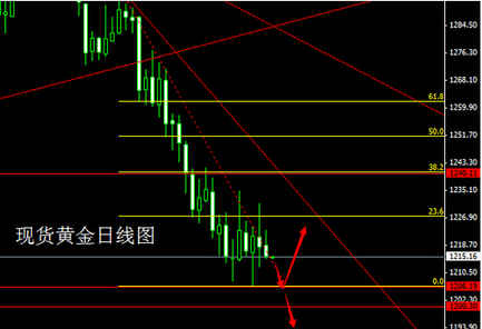 博时黄金etf联接a(博时黄金etf联接a与c区别)