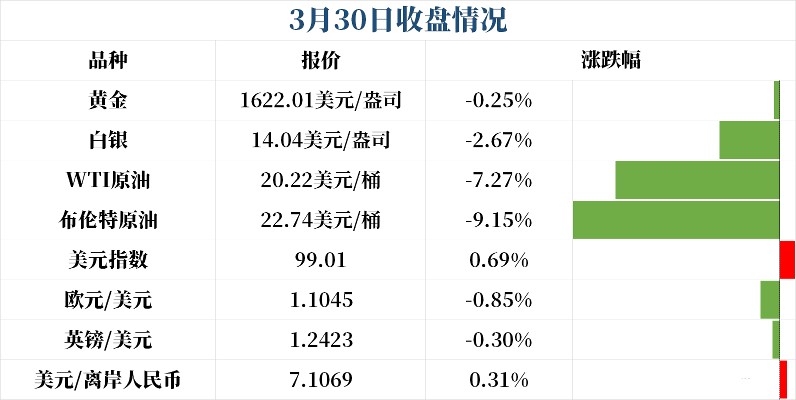 国内今天黄金价格