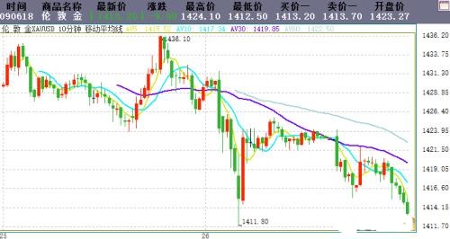 十一黄金档电影(2022十一黄金档电影)