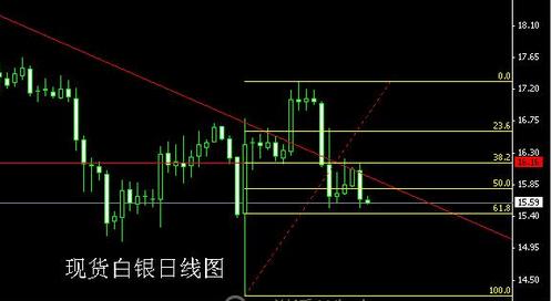 今曰纸黄金价格(工行纸黄金价格)