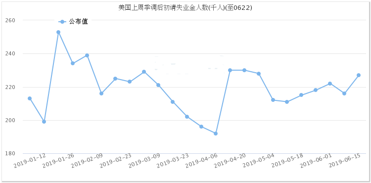 刷优酷黄金会员(优酷黄金会员升级)