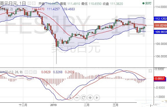 买钻戒还是黄金(买钻戒合适还是买黄金合适)