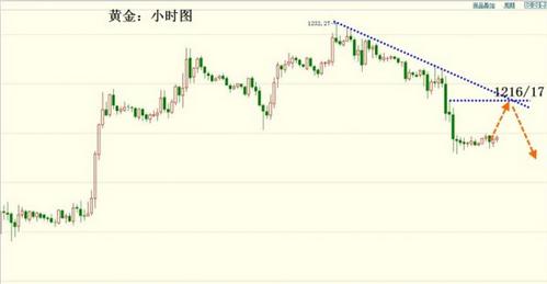 义隆金融黄金(金隆金行黄金集团有限公司)