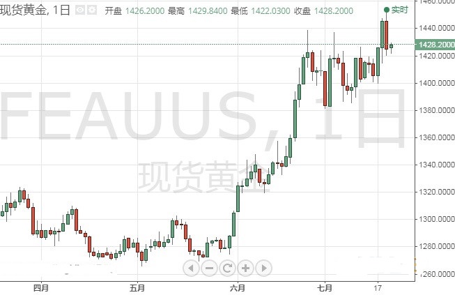 今日常州黄金价格(今日常州黄金价格查询)