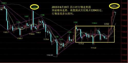 为什么黄金比铂金保值(为什么黄金比铂金保值高)