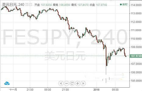云购中的黄金怎么卖(云购中的黄金怎么卖出去)