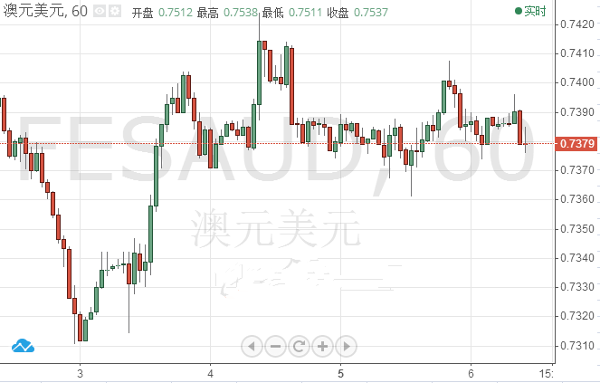 今天黄金