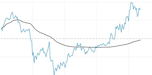 今年黄金走势图(今年黄金走势图最新)