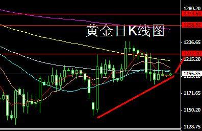 今日黄金国际价格(今日黄金国际价格是多少一盎司)