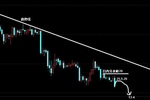 中国黄金当日基础金价(中国黄金当日基础金价格)